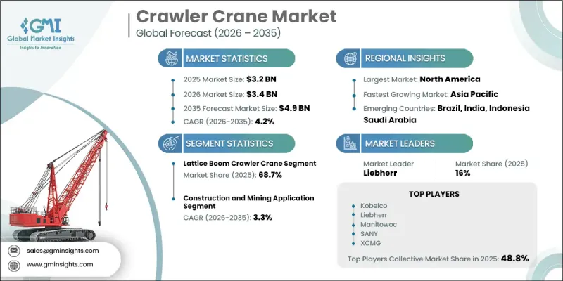 Crawler Crane Market-IMG1