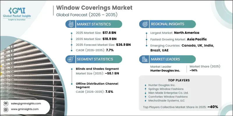 Window Coverings Market-IMG1