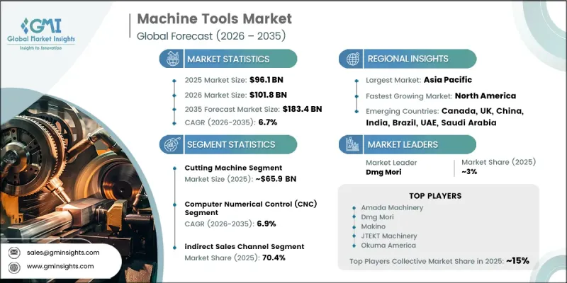 Machine Tools Market-IMG1
