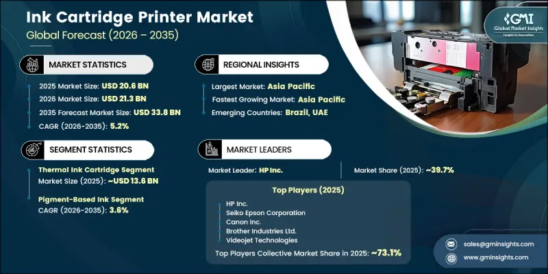 Ink Cartridge Printer Market-IMG1