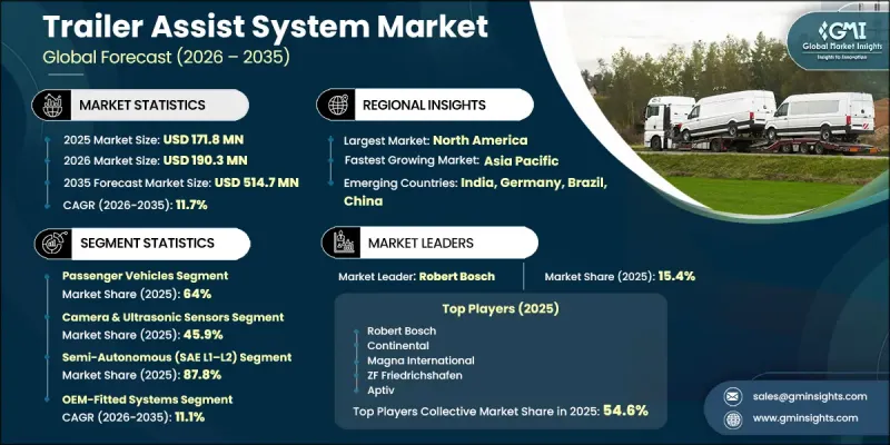 Trailer Assist System Market-IMG1