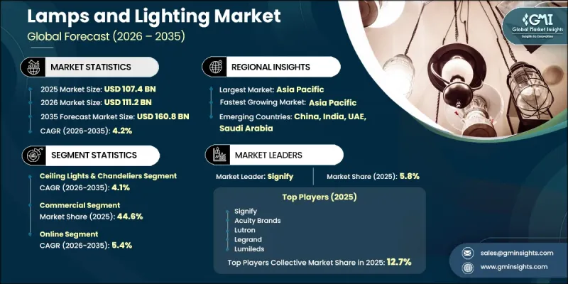Lamps and Lighting Market-IMG1