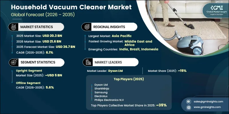 Household Vacuum Cleaner Market-IMG1