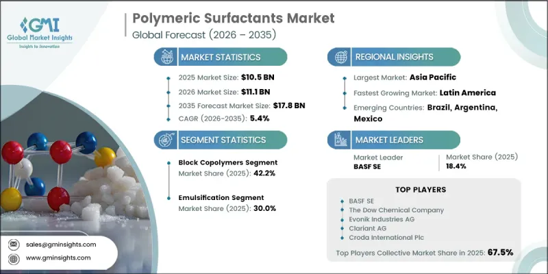 Polymeric Surfactants Market-IMG1