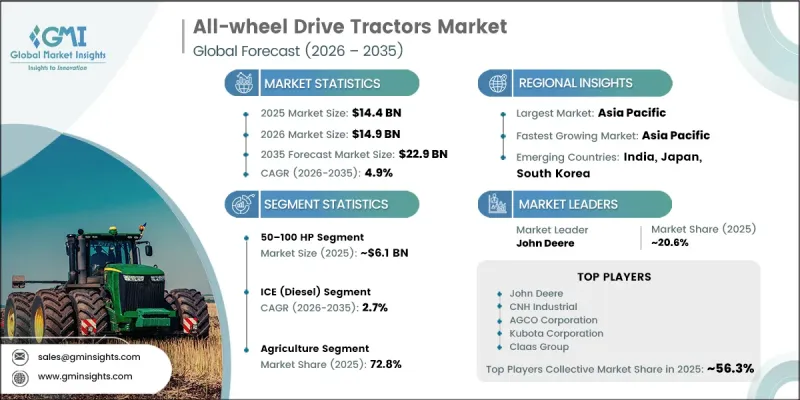 All-wheel Drive Tractors Market-IMG1