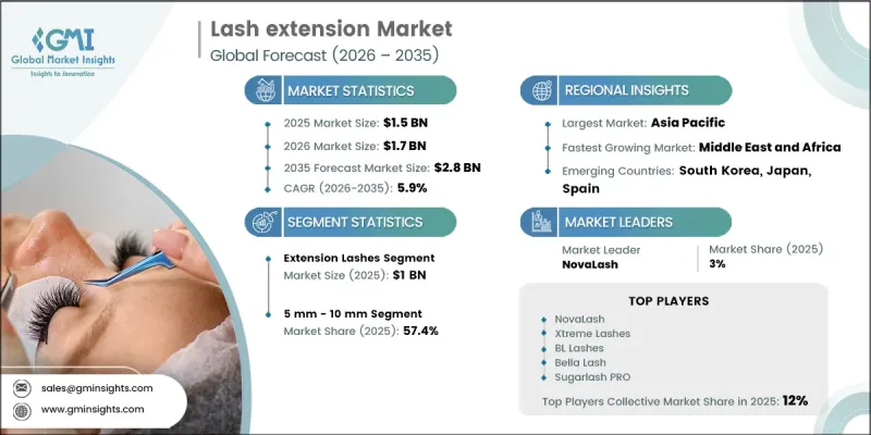 Lash extension Market-IMG1