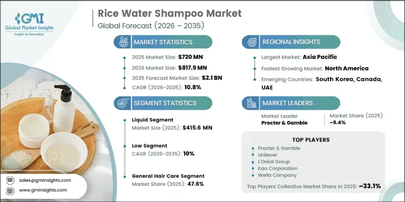 Rice Water Shampoo Market-IMG1