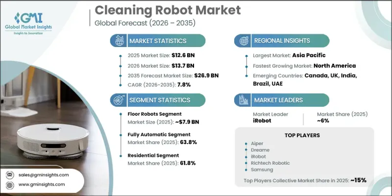 Cleaning Robot Market-IMG1