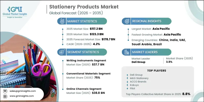 Stationery Products Market-IMG1