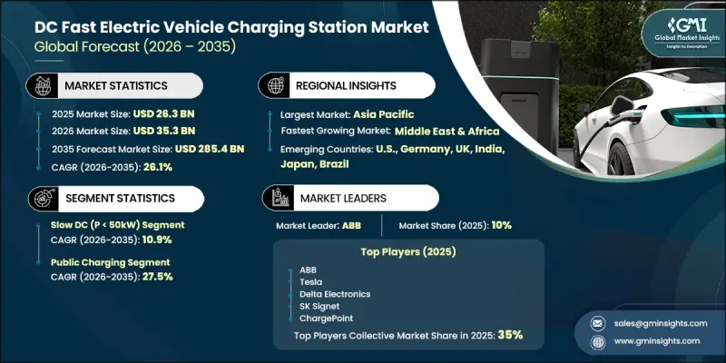 DC Fast Electric Vehicle Charging Station Market-IMG1