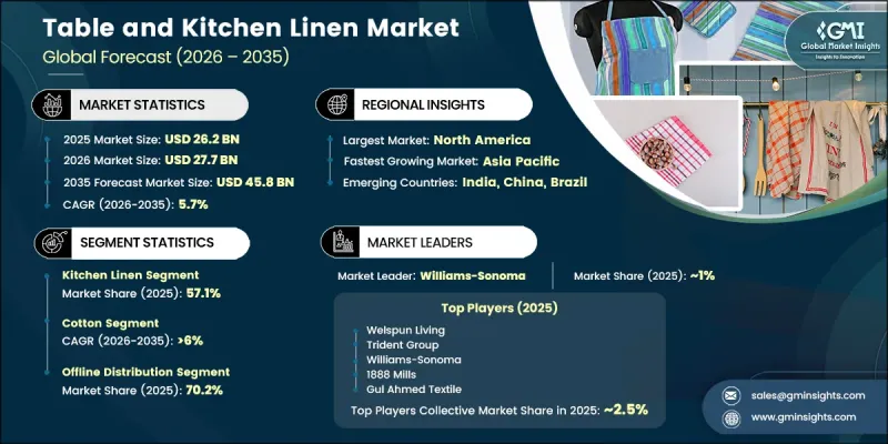 Table and Kitchen Linen Market-IMG1