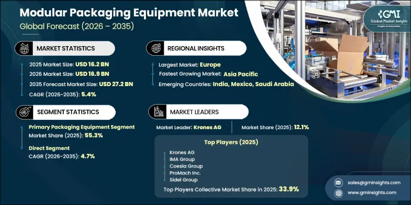 Global Modular Packaging Equipment Market-IMG1