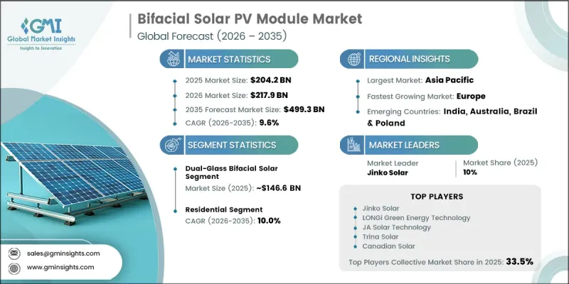 Bifacial Solar PV Module Market-IMG1