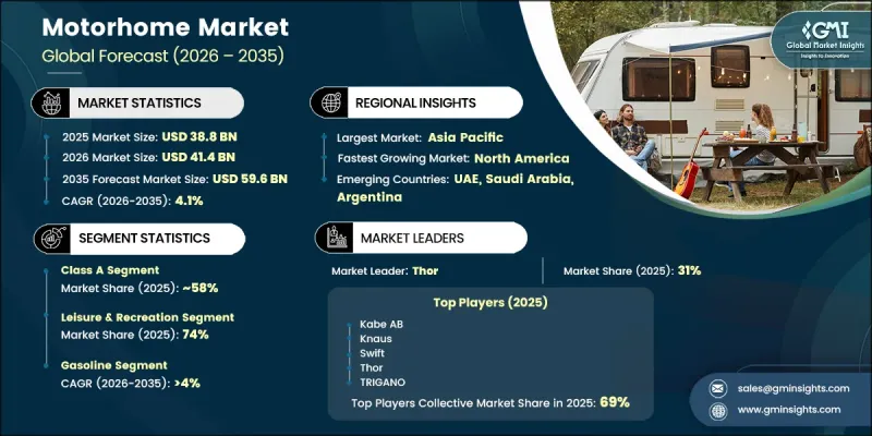 Motorhome Market-IMG1