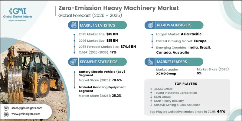 Zero-Emission Heavy Machinery Market-IMG1