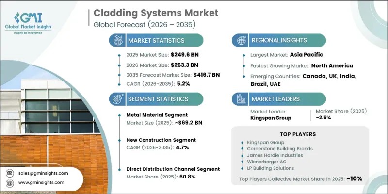 Cladding Systems Market-IMG1