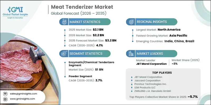 Meat Tenderizer Market-IMG1
