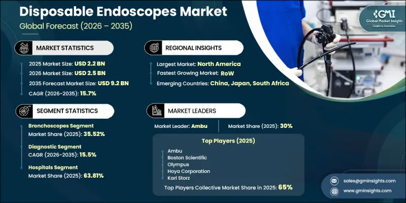 Disposable Endoscopes Market-IMG1