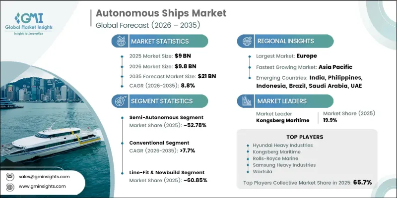 Autonomous Ships Market-IMG1