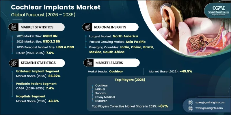 Cochlear Implants Market-IMG1