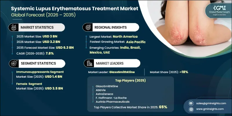 Systemic Lupus Erythematosus Treatment Market-IMG1