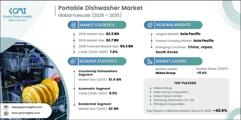 Portable Dishwasher Market-IMG1