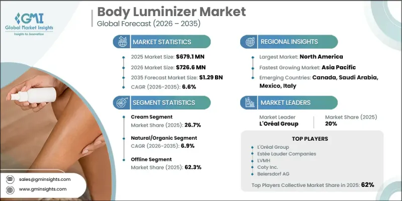 Body Luminizer Market-IMG1