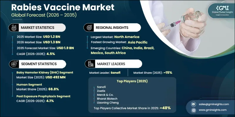 Rabies Vaccine Market-IMG1