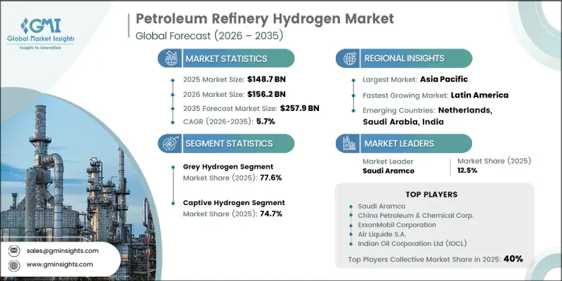 Petroleum Refinery Hydrogen Market-IMG1