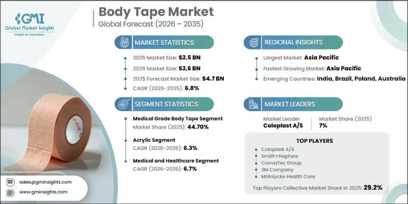 Body Tape Market-IMG1