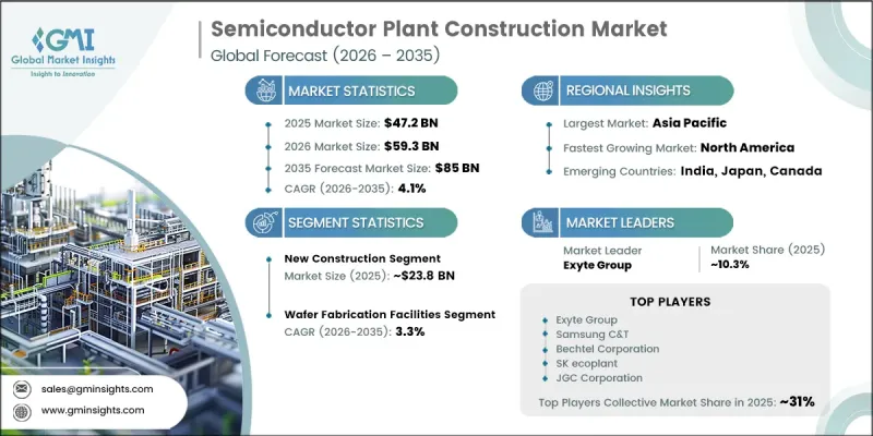 Semiconductor Plant Construction Market-IMG1