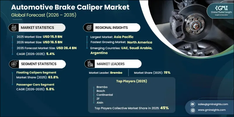 Automotive Brake Caliper Market-IMG1