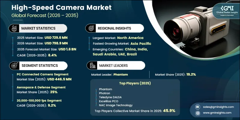 High-Speed Camera Market-IMG1