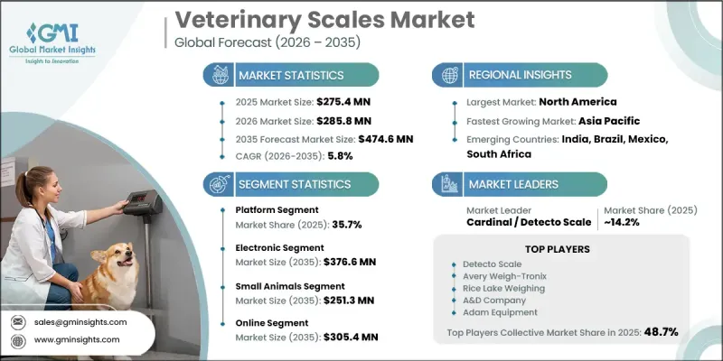 Veterinary Scales Market-IMG1