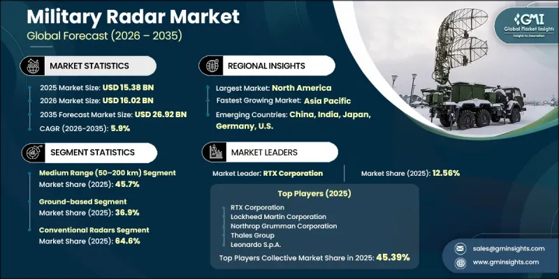 Military Radar Market-IMG1