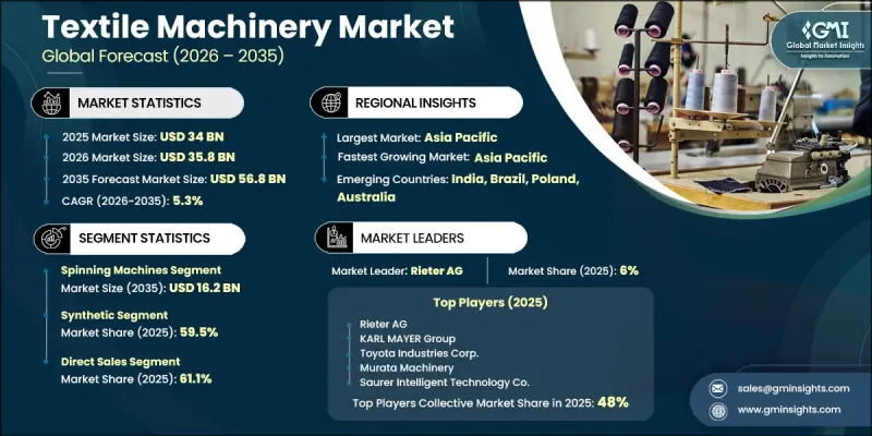 Textile Machinery Market-IMG1