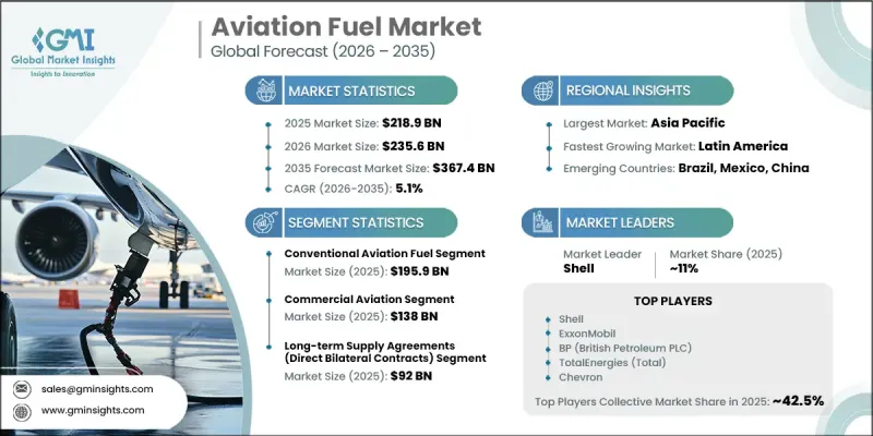 Aviation Fuel Market-IMG1