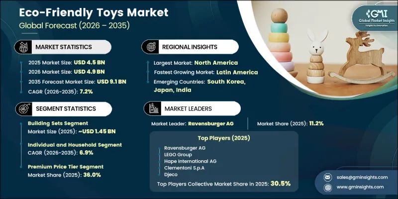 Eco-Friendly Toys Market-IMG1
