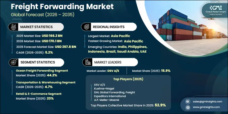 Freight Forwarding Market-IMG1