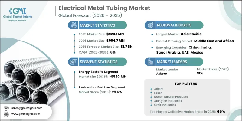Electrical Metal Tubing Market-IMG1