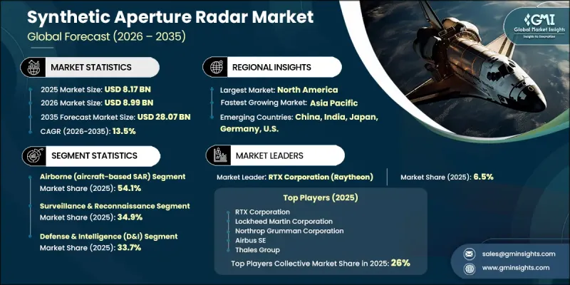 Synthetic Aperture Radar Market-IMG1