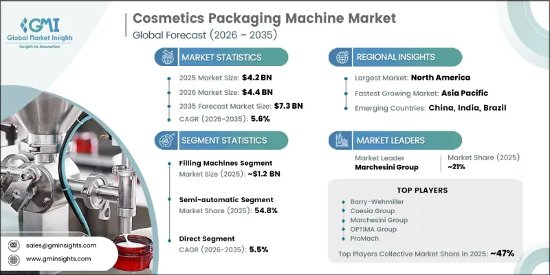Cosmetics Packaging Machine Market-IMG1