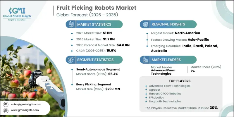 Fruit Picking Robots Market-IMG1