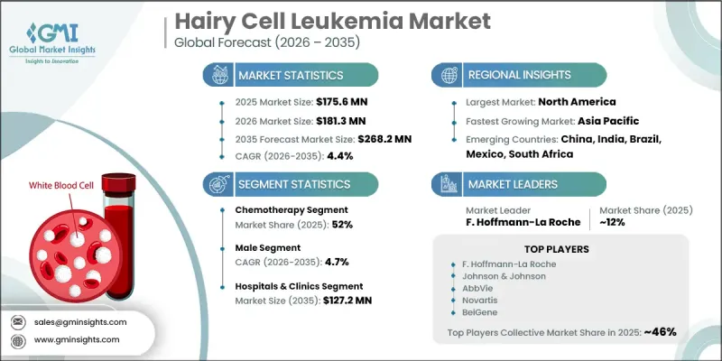 Hairy Cell Leukemia Market-IMG1