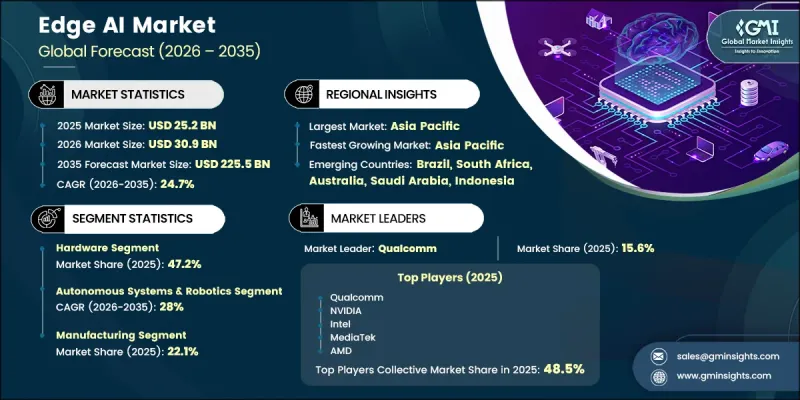 Edge AI Market-IMG1