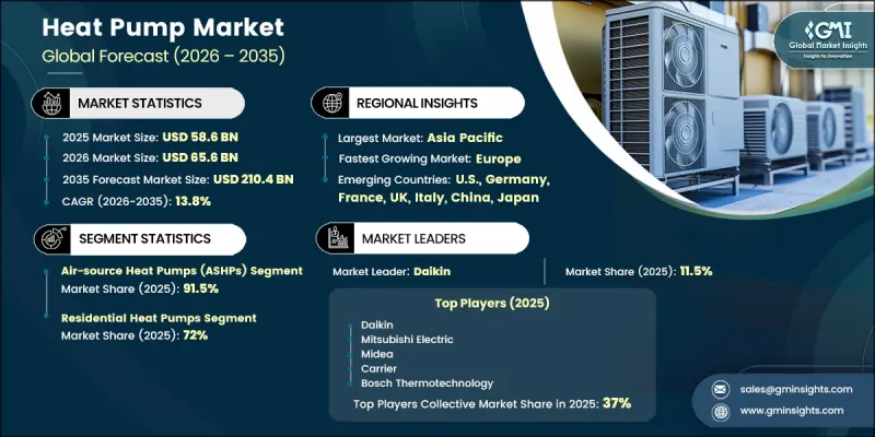 Heat Pump Market-IMG1