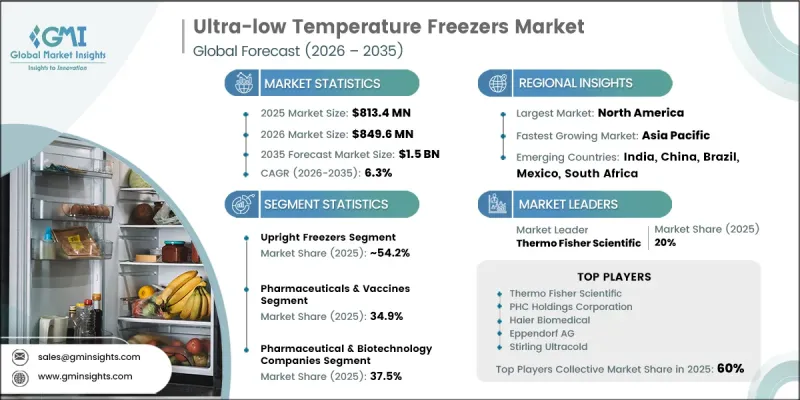 Ultra-low Temperature Freezers Market-IMG1