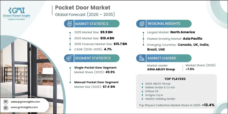 Pocket Door Market-IMG1