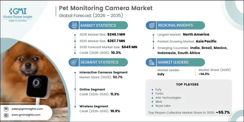 Pet Monitoring Camera Market-IMG1