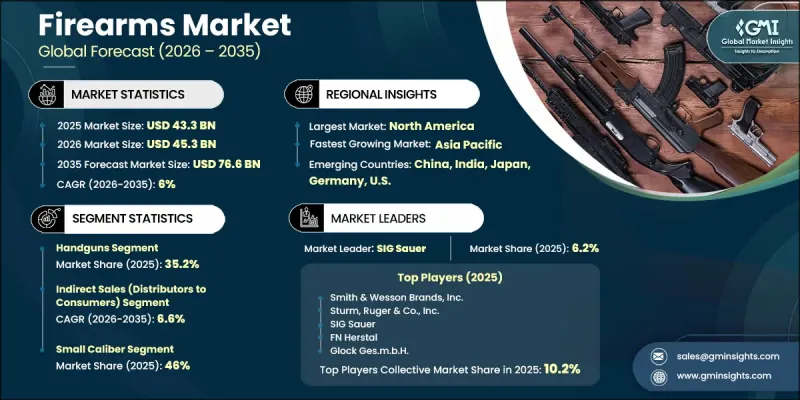 Firearms Market-IMG1